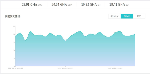 Antminer D3